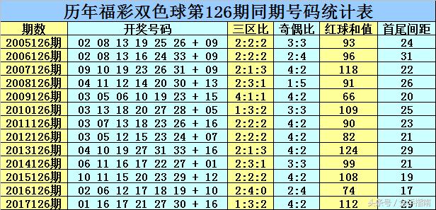 揭秘双色球126期开奖结果，探寻幸运的数字密码