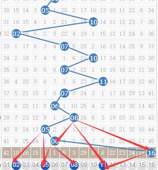 梦想与奇迹的碰撞，记2020年11月7日双色球开奖之夜