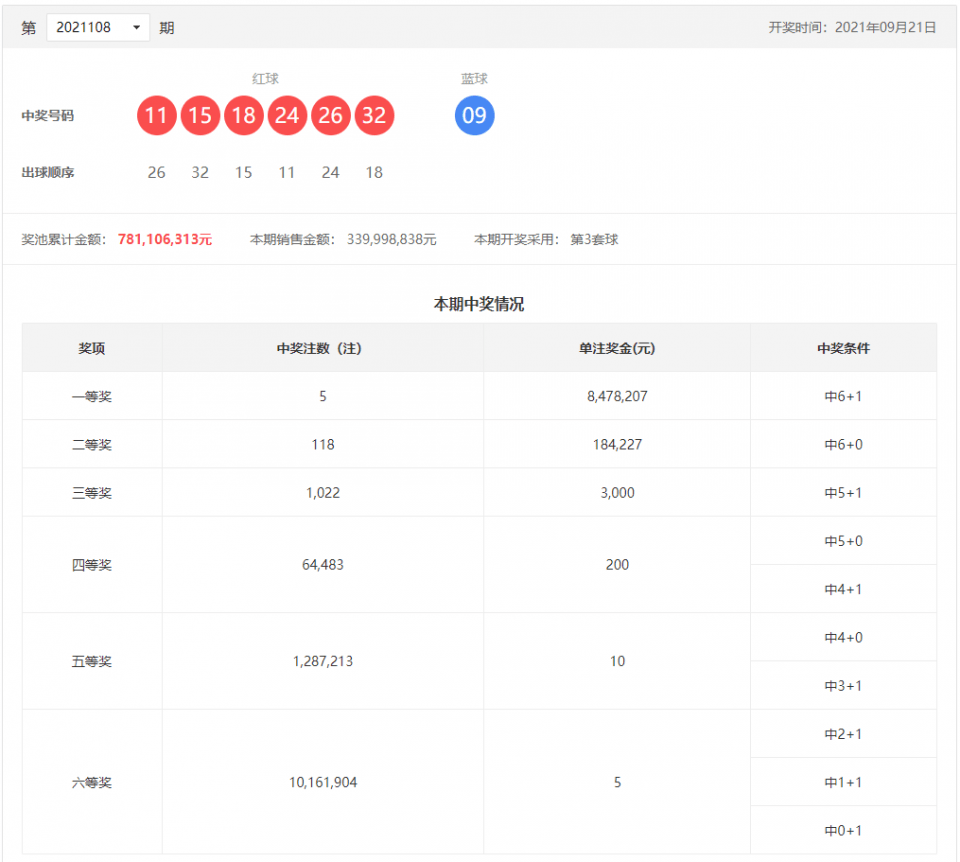 探秘双色球2014118，内蒙古5注头奖背后的幸运故事