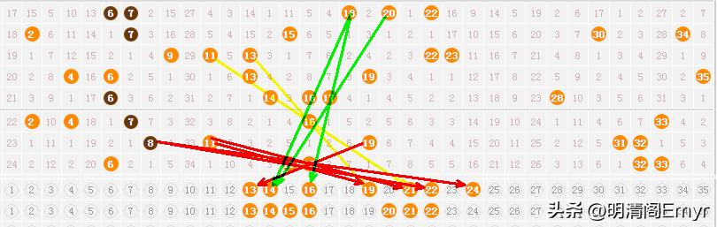 揭秘大乐透23105期开奖号码，幸运数字背后的奥秘与期待