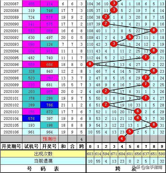 探索于海滨海3D预测，直选三码的奥秘