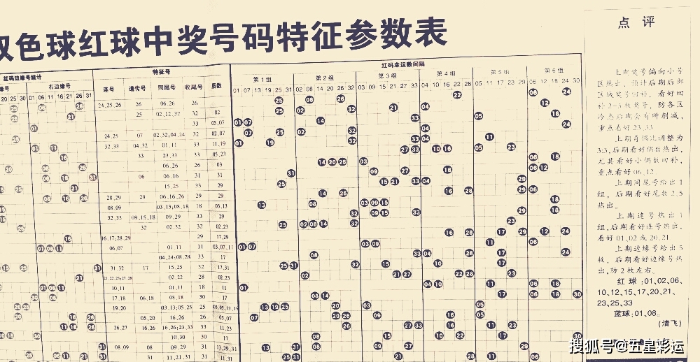 理性看待双色球，科学选号与理性投注