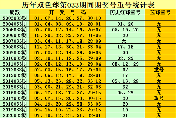 2021026期双色球推荐，精准预测，助您收获幸运