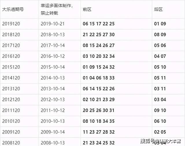 七乐彩2021029期开奖结果深度解析与回顾