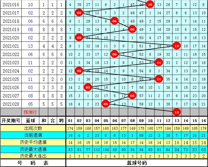 揭秘双色球第2021029期开奖结果，幸运与概率的较量