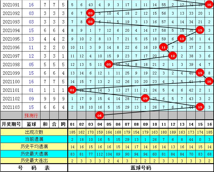 2021104期双色球开奖结果揭晓，幸运数字的碰撞与期待