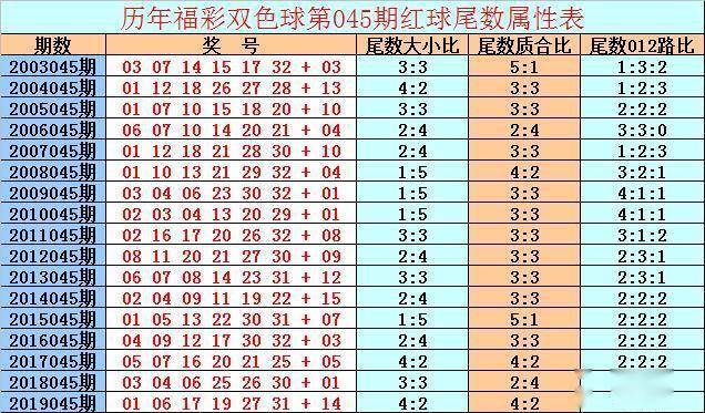 双色球第56期精选号码策略与历史数据分析