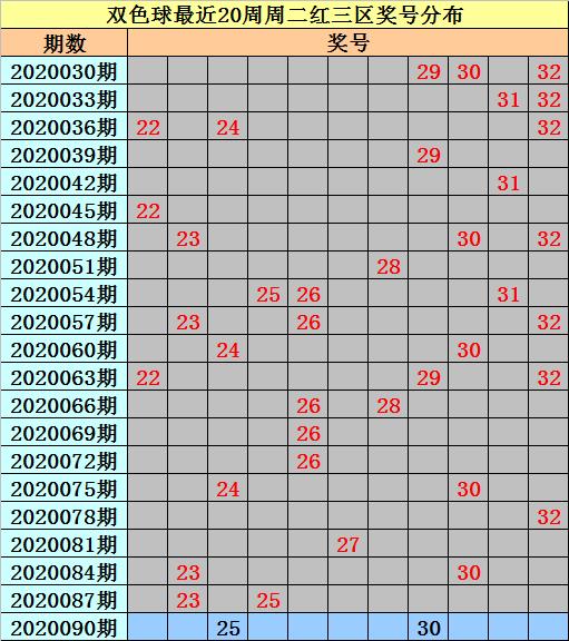 新闻快讯双色球第38期开奖结果揭晓，幸运数字引领新一期期待