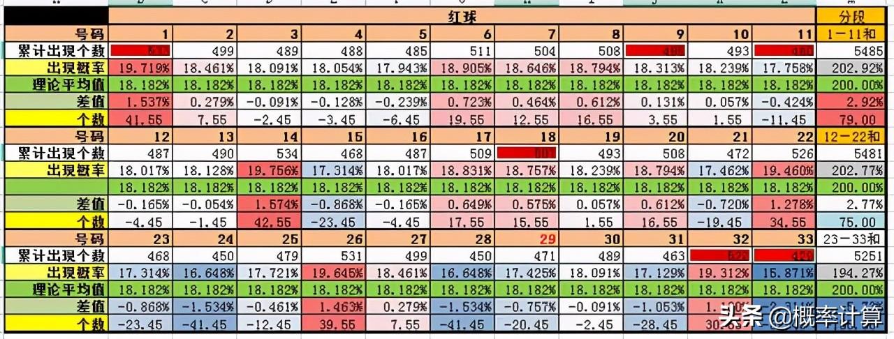 2019年双色球开奖结果查询表，揭秘幸运数字的奥秘