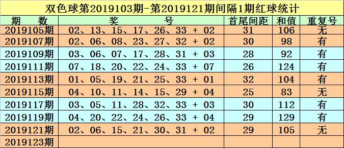 双色球145期开奖揭晓，幸运数字的碰撞与期待