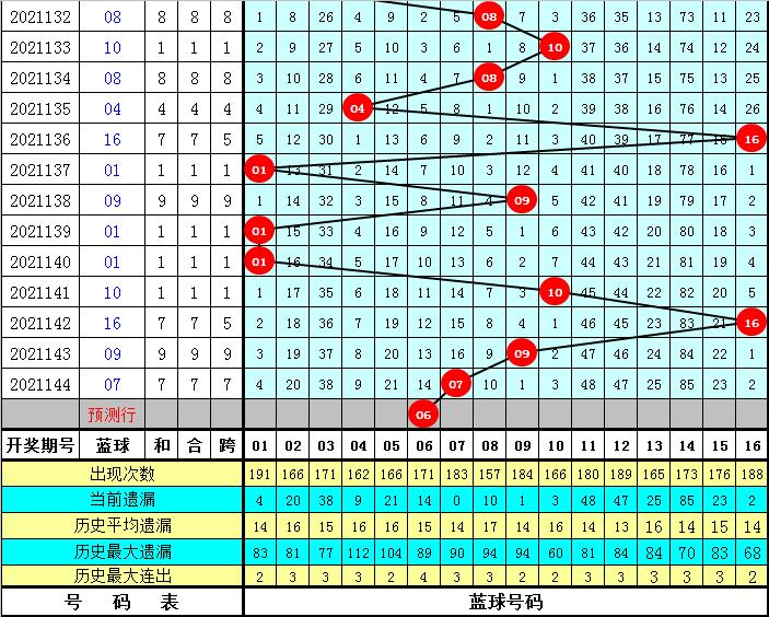 探索双色球145期历届开奖结果，数字背后的奥秘与趋势分析