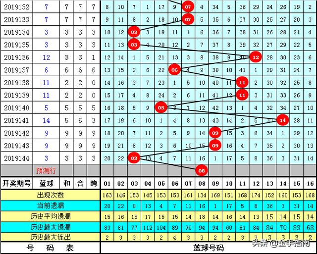 历史双色球145期开奖号，揭秘数字背后的故事与趋势