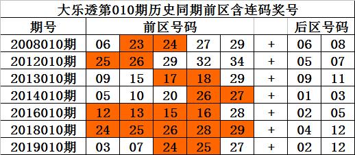 为什么大乐透20010期没开奖，一场技术故障引发的风波