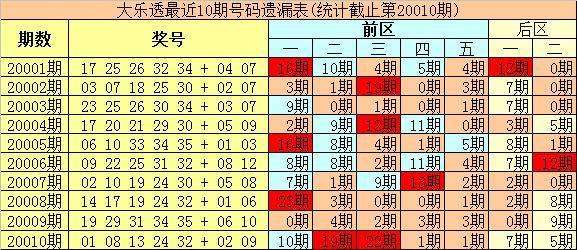 大乐透20010期未开奖之谜，技术故障与公众疑虑的双重考验