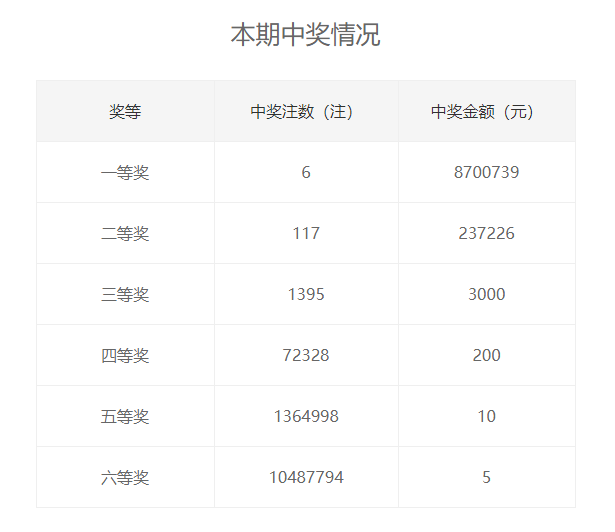 河北福彩20选5横三连号分布图，揭秘数字背后的规律与策略