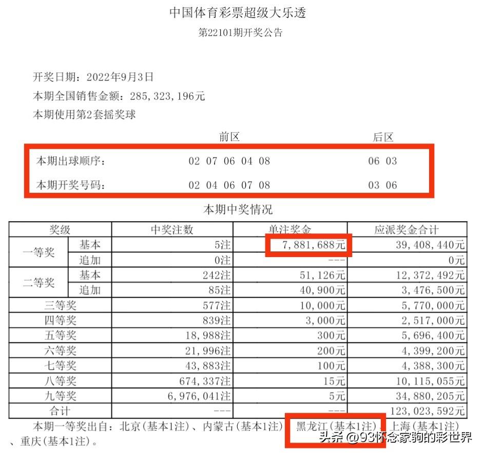 黑龙江彩票今日开奖揭秘，幸运数字的期待与惊喜