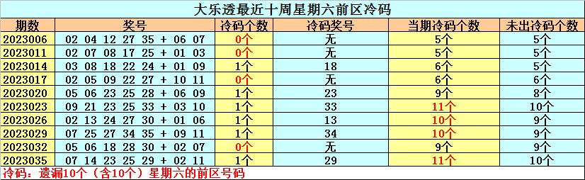 双色球23038期倍投实票现身，揭秘中奖背后的智慧与策略