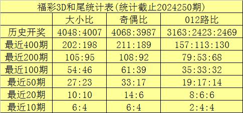 理性看待彩票，3D组六复式投注的理性分析