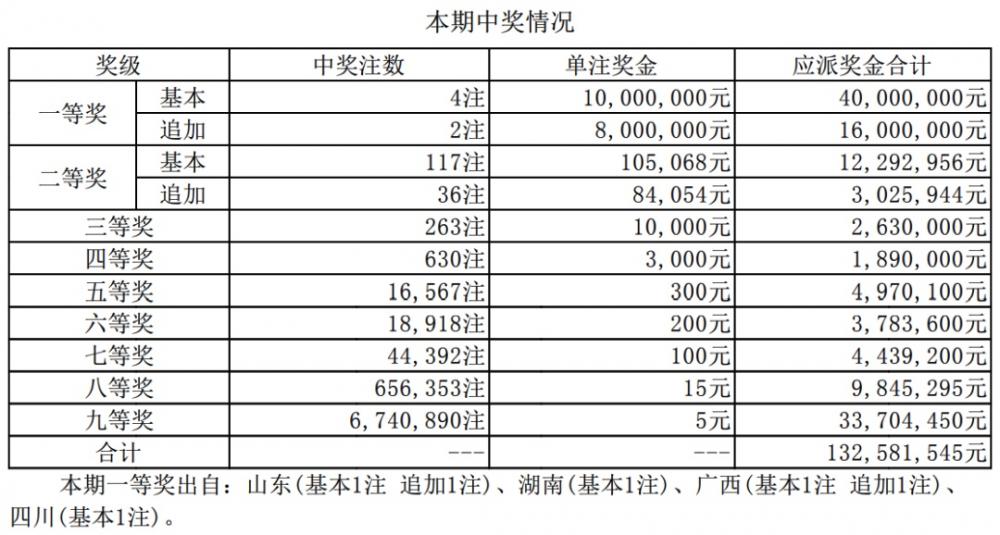 大乐透假期停售时间表，2023年全年放假安排及注意事项