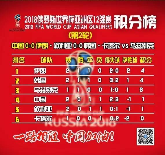 亚洲世预赛积分榜，群雄逐鹿，谁将脱颖而出？