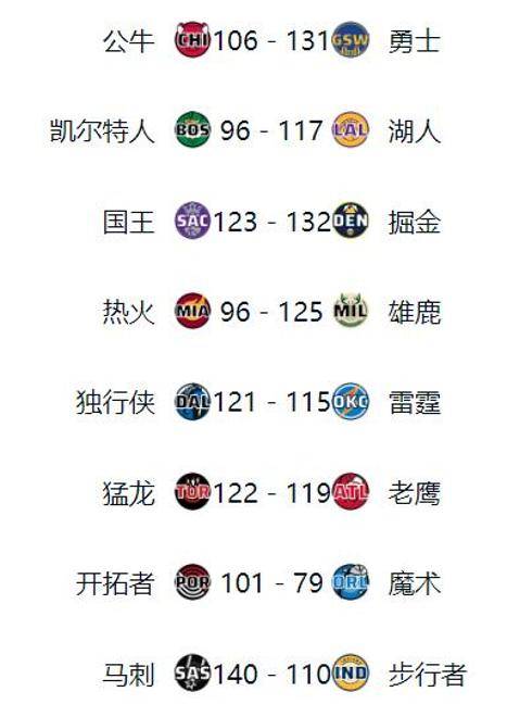 NBA最新球队排名，竞争激烈，格局初现