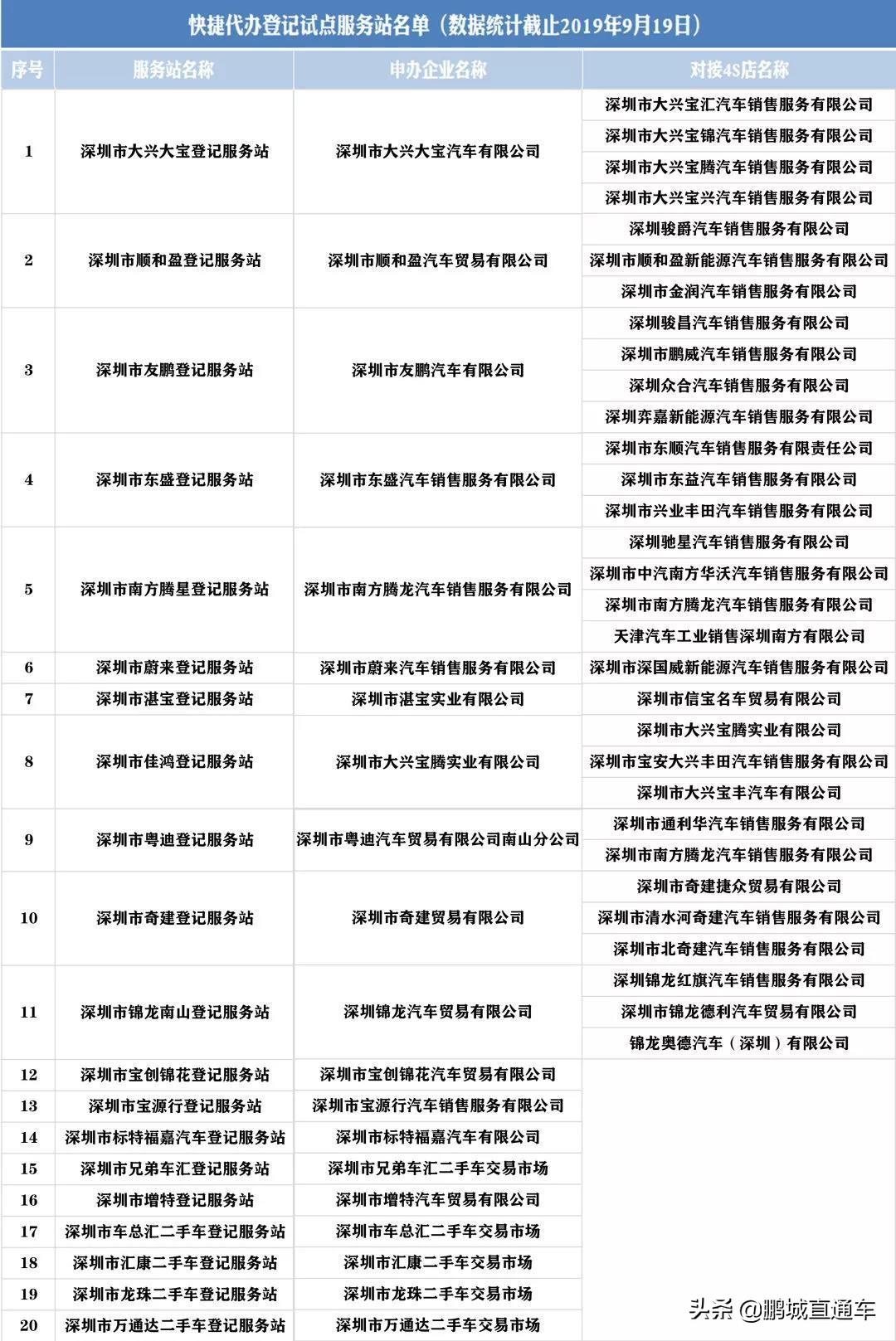 深圳移动号码选号网，便捷、个性与服务的完美融合