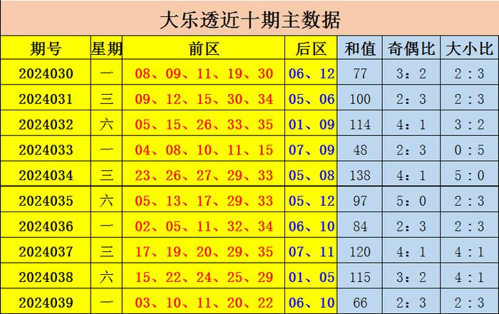 探索彩票的奥秘，三D和值尾振幅走势图与连线图解析