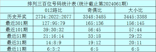 江苏快3号码推荐，理性分析，科学选号