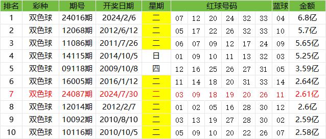 福利双色球开奖结果历史比较器，透视数字背后的秘密