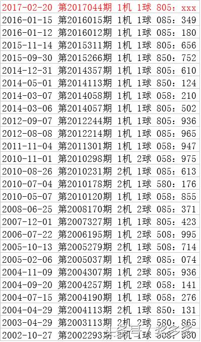 3D试机号309的历史轨迹与影响分析