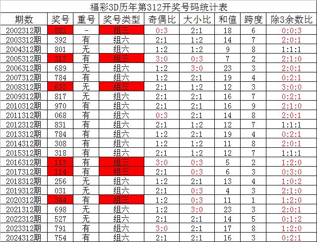 3D试机号302与对应开奖号的神秘联系，揭秘数字背后的奥秘