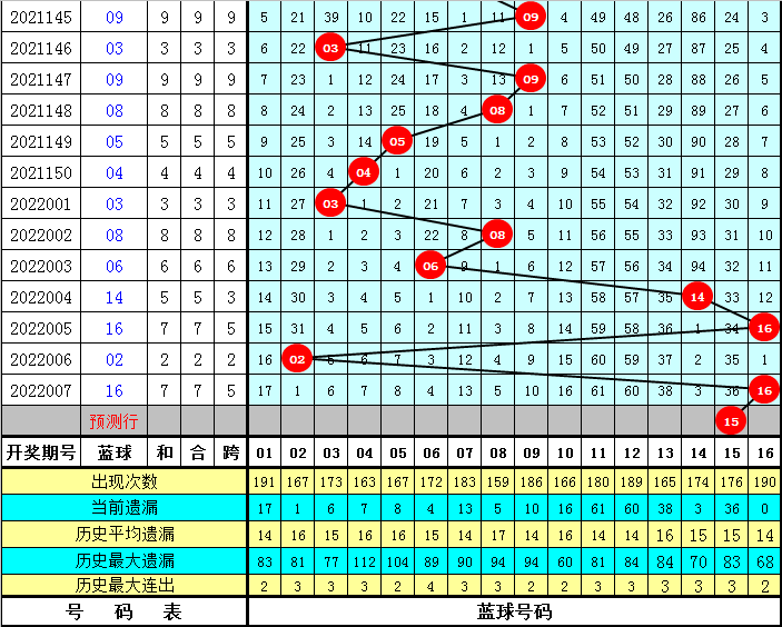 探索双色球，号码范围详解与选号策略