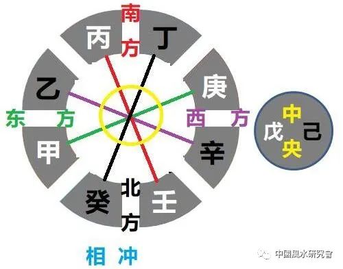 探秘天干地支与五行八卦的奥秘