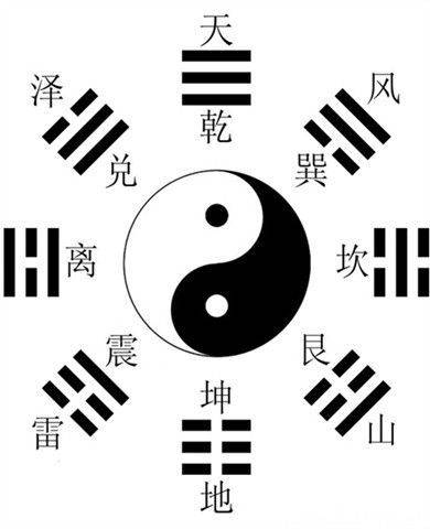 八卦图片大全图解，揭秘古老智慧与现代生活的奇妙融合