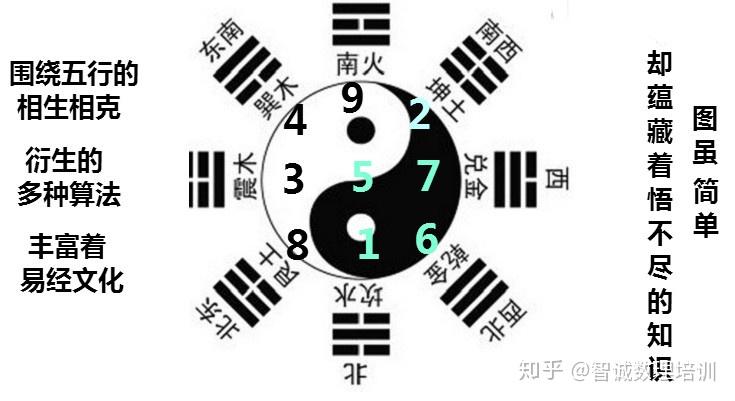 数字3的寓意与风水，和谐、发展与平衡的奥秘