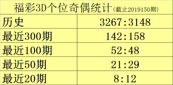 福彩3D开奖号450出现的前后关系，数字背后的故事与影响