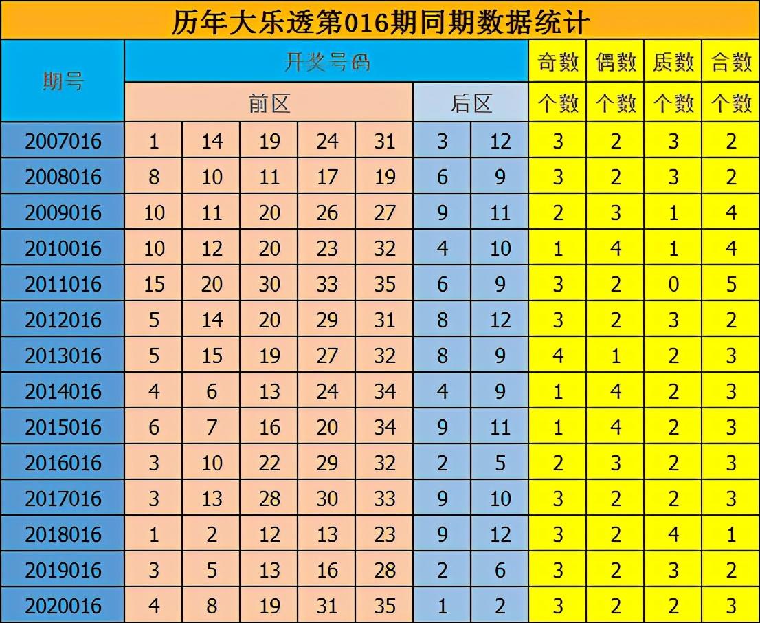 大乐透35选5电脑预测公告，科学预测与理性投注的智慧