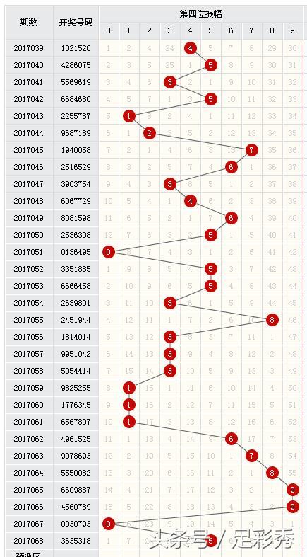 七星彩六七位和尾振幅，数字游戏中的策略与奥秘