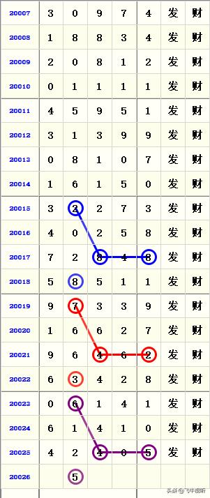 今日排列五预测，揭秘彩票开奖的奥秘与策略