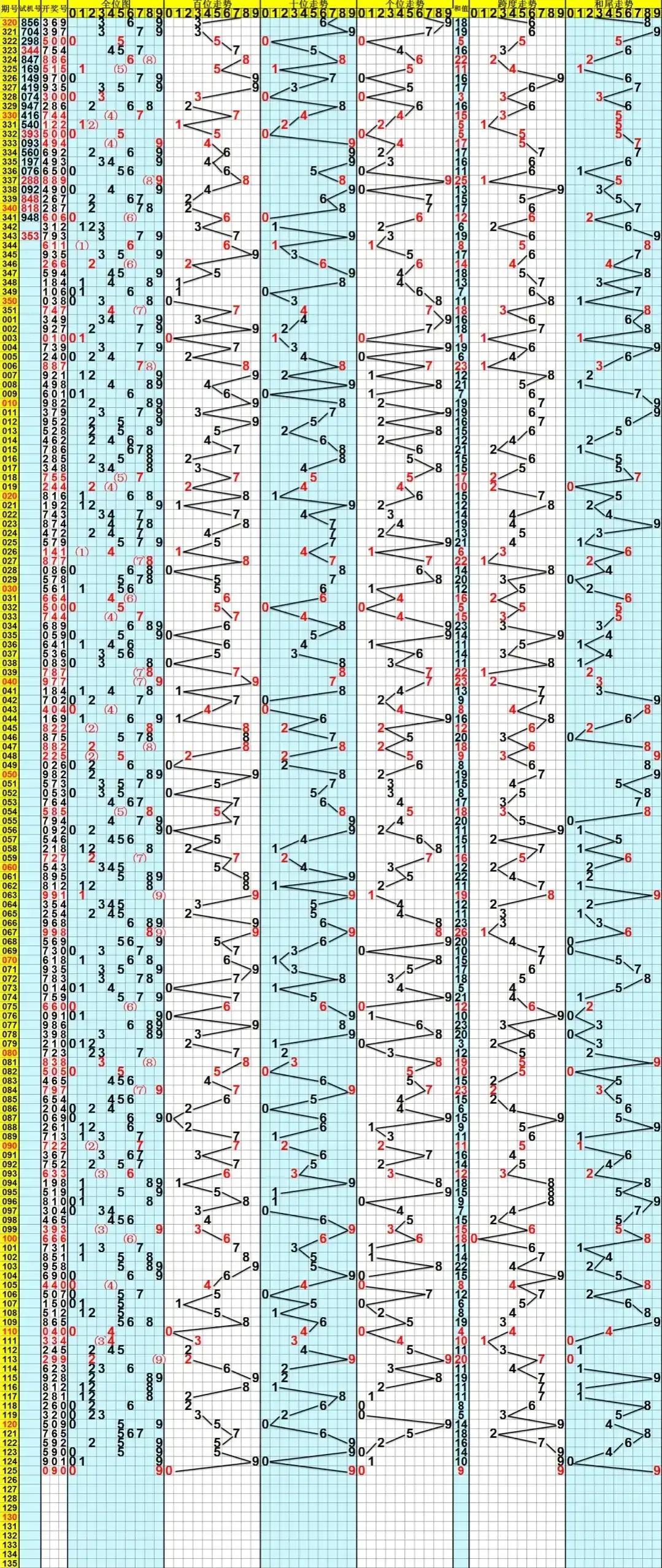 排列五和值尾走势图，解锁数字彩票的秘密钥匙