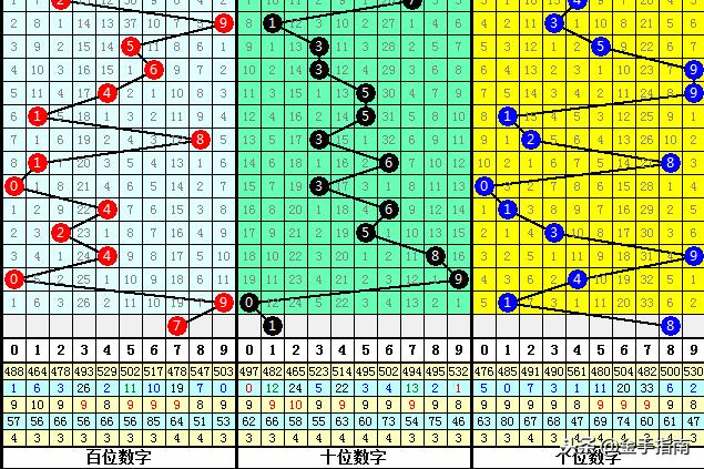 今日排列三单挑一注预测，302期深度解析与策略推荐