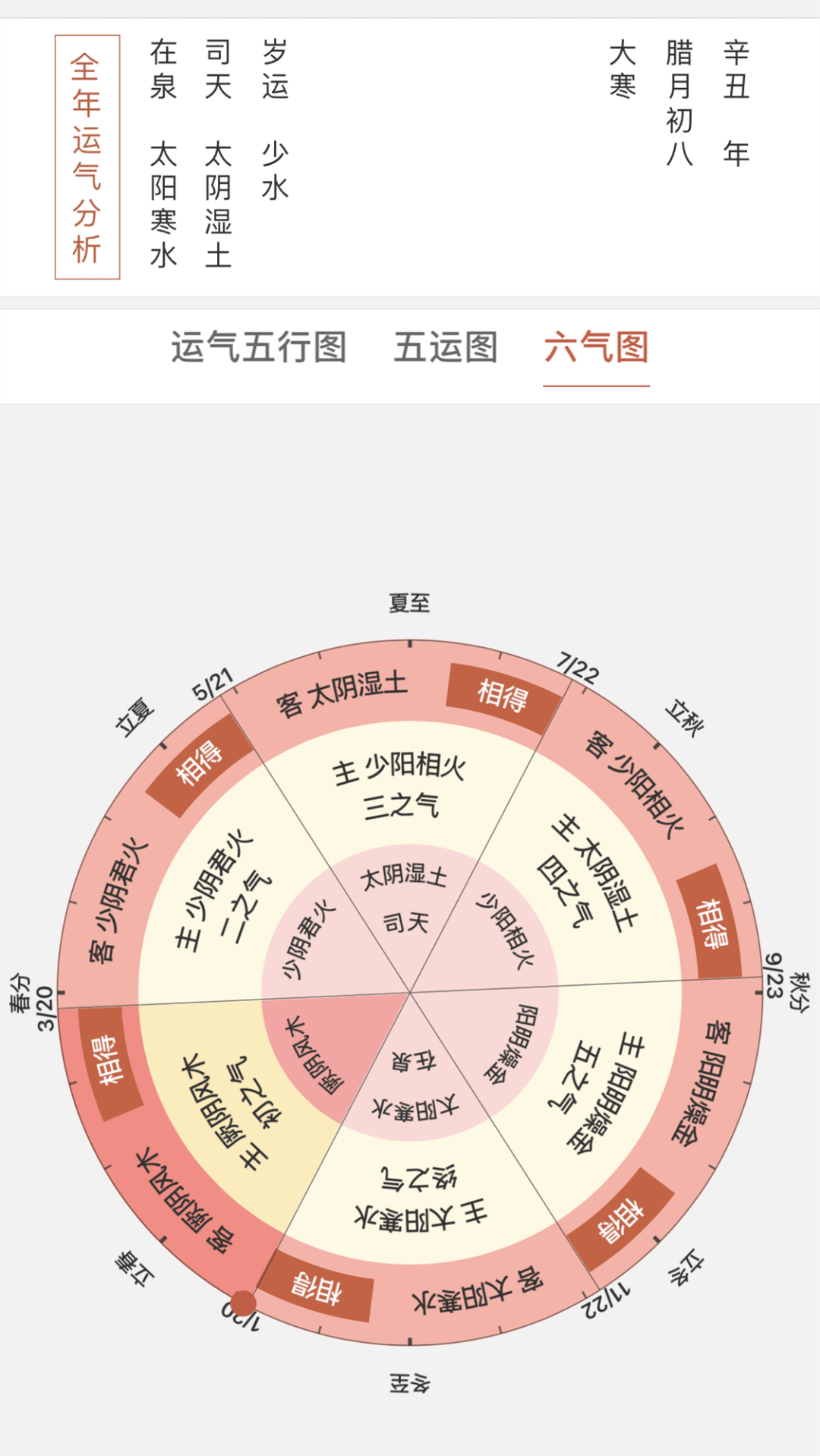 排列五和值走势带连线的深度解析