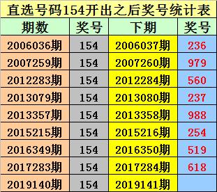 排列三开奖号码的奥秘与解读