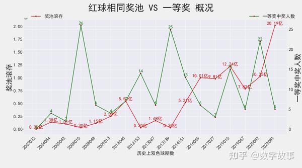 探索双色球浙江走势图2长版，揭秘数字背后的奥秘