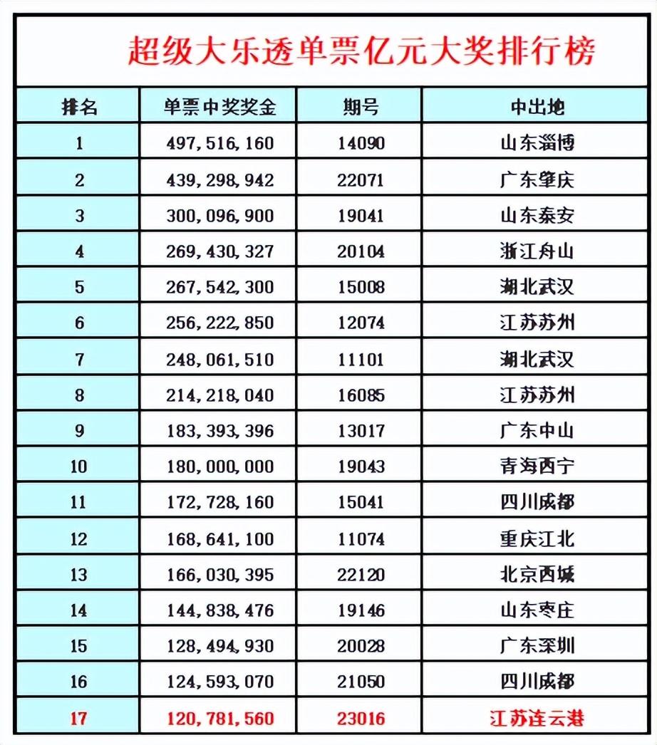 浙江大乐透走势图超长版2023，深度解析与未来趋势预测