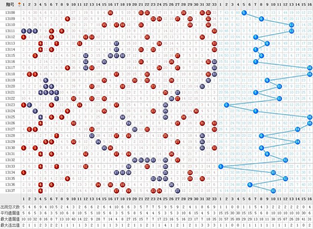 探索双色球最近30期走势图，新浪爱彩的深度解析