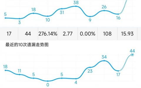 探索数据奥秘，最小值走势图3D与振幅的深度解析