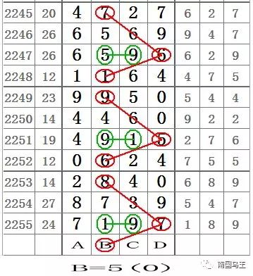 七星彩幸运数字选号，揭秘背后的科学与玄学