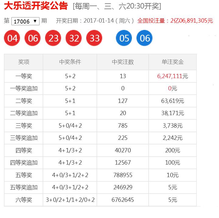 127期大乐透晒票，梦想与现实的交汇点