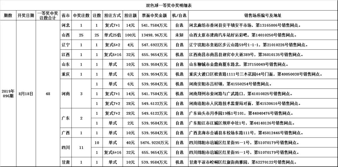 探索双色球走势，近100期彩民村的智慧与机遇